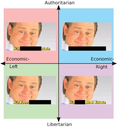 Economic-Left/Authoritarian: It's ___state, Economic-Right/Authoritarian: ________, Economic-Left/Libertarian It's Free ___, Economic-Right/Libertarian: It's ___ Real Estate